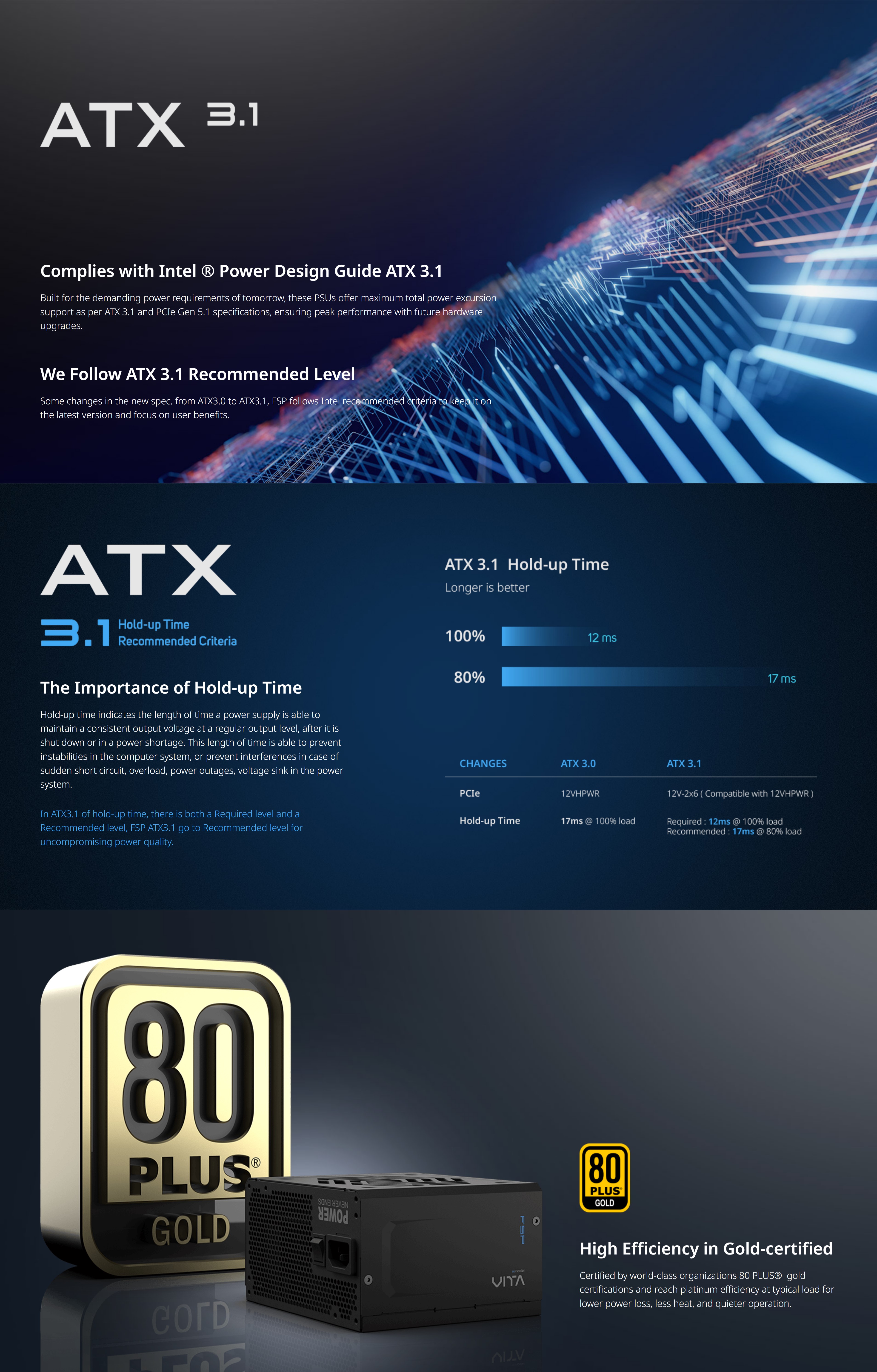 A large marketing image providing additional information about the product FSP Vita GM 750W Gold PCIe 5.1 ATX 3.1 Modular PSU - Additional alt info not provided